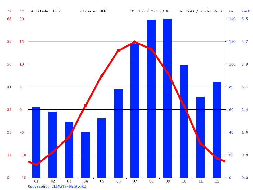 weather by month wasilla alaska